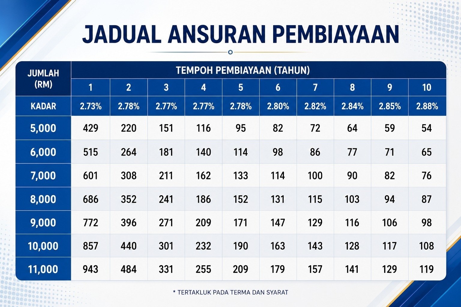 Jadual ansuran dan panduan pembayaran
